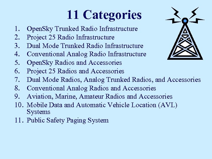 11 Categories 1. 2. 3. 4. 5. 6. 7. 8. 9. 10. Open. Sky