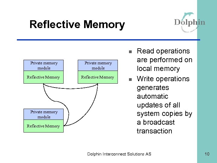 Reflective Memory n Private memory module Reflective Memory n Read operations are performed on