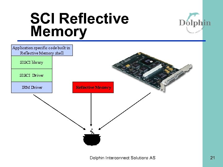 SCI Reflective Memory Application specific code built in Reflective Memory shell SISCI library SISCI