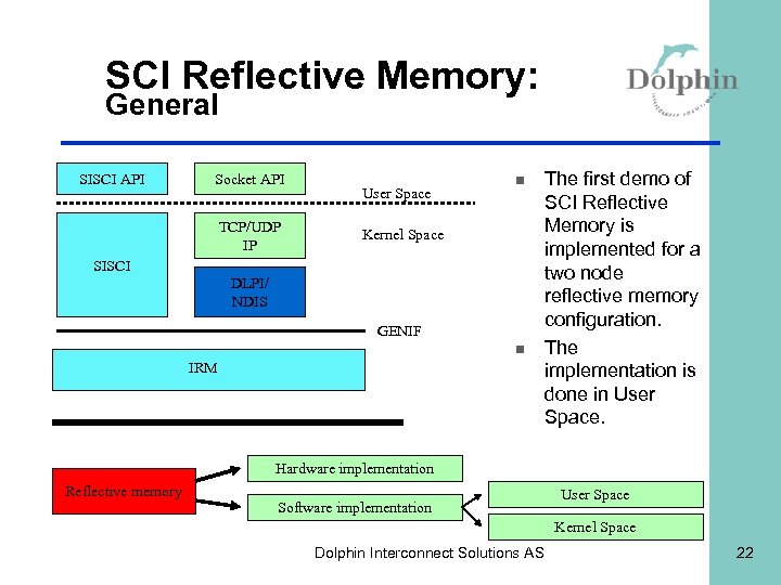 SCI Reflective Memory: General SISCI API Socket API TCP/UDP IP User Space n Kernel