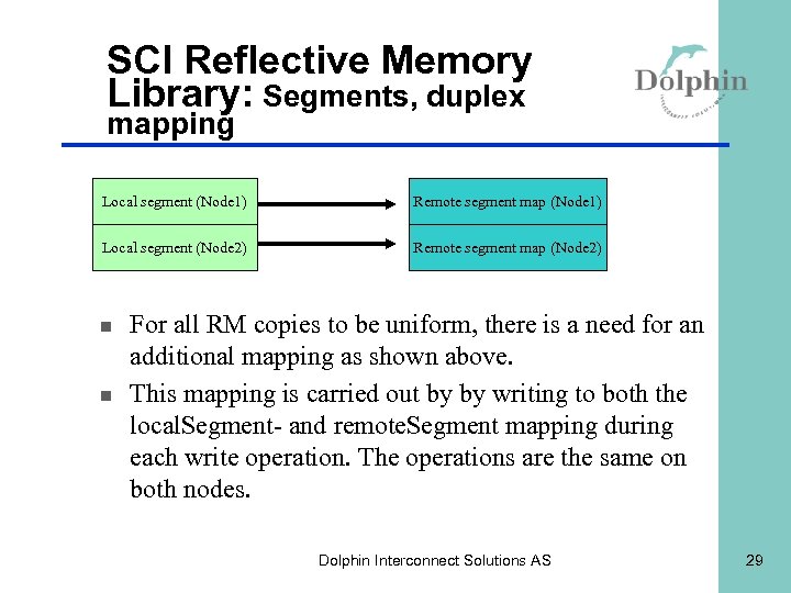 SCI Reflective Memory Library: Segments, duplex mapping Local segment (Node 1) Remote segment map