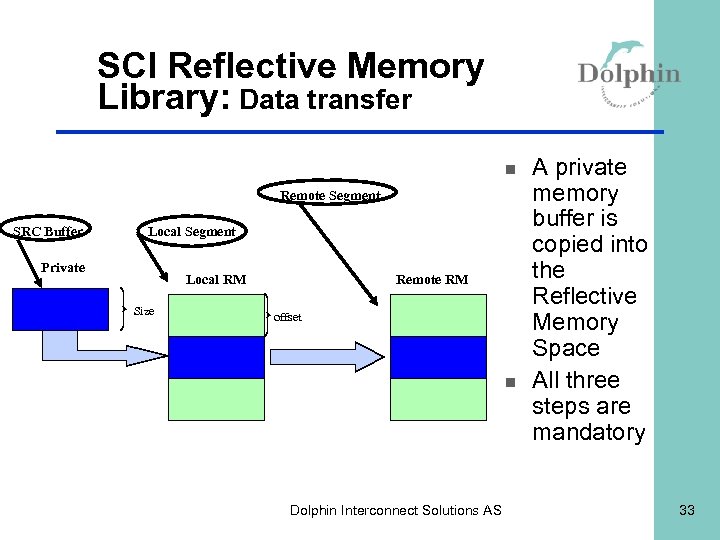 SCI Reflective Memory Library: Data transfer n Remote Segment SRC Buffer Local Segment Private