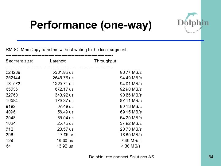 Performance (one-way) RM SCIMem. Copy transfers without writing to the local segment: -------------------------------------Segment size: