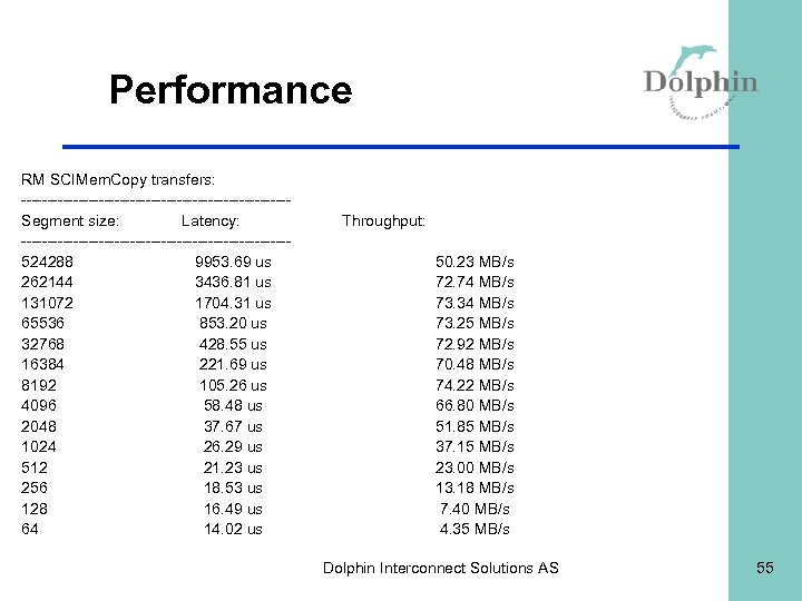 Performance RM SCIMem. Copy transfers: --------------------------Segment size: Latency: --------------------------524288 9953. 69 us 262144 3436.