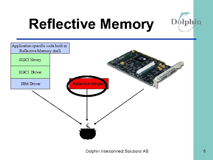 Reflective Memory Application specific code built in Reflective Memory shell SISCI library SISCI Driver