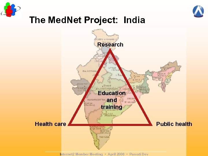 The Med. Net Project: India Research Education and training Health care Internet 2 Member