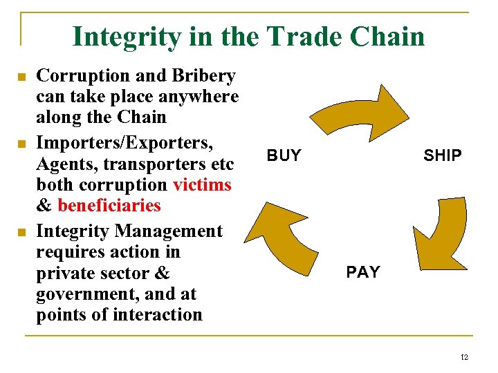 Integrity in the Trade Chain n Corruption and Bribery can take place anywhere along