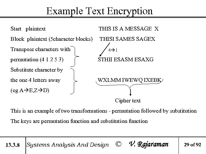 Example Text Encryption Start plaintext THIS IS A MESSAGE X Block plaintext (5 character