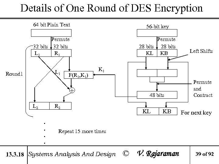 Details of One Round of DES Encryption 64 bit Plain Text 56 -bit key