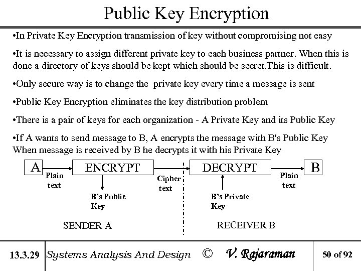 Public Key Encryption • In Private Key Encryption transmission of key without compromising not