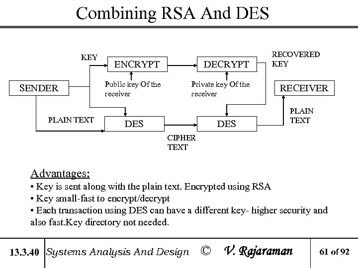 Combining RSA And DES KEY SENDER PLAIN TEXT ENCRYPT DECRYPT Public key Of the