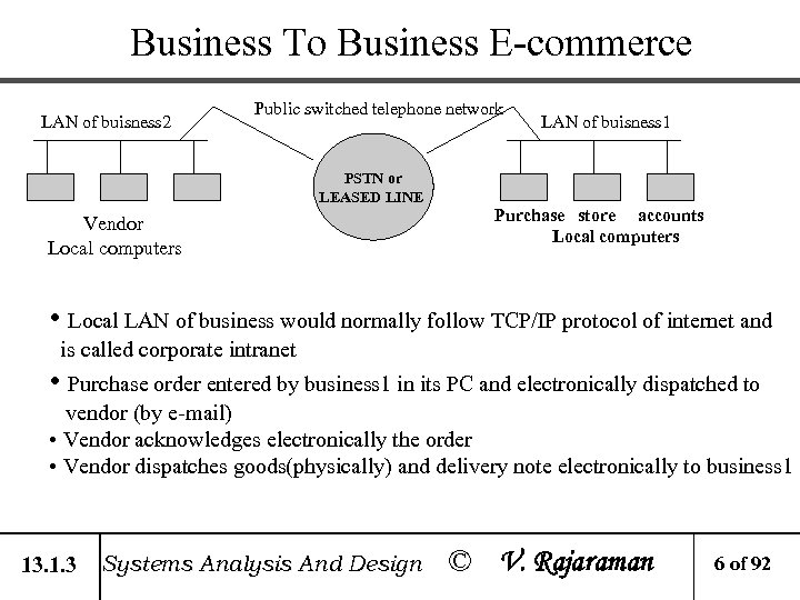 Business To Business E-commerce LAN of buisness 2 Public switched telephone network LAN of
