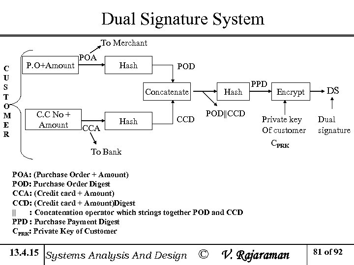 Dual Signature System To Merchant C U S T O M E R P.