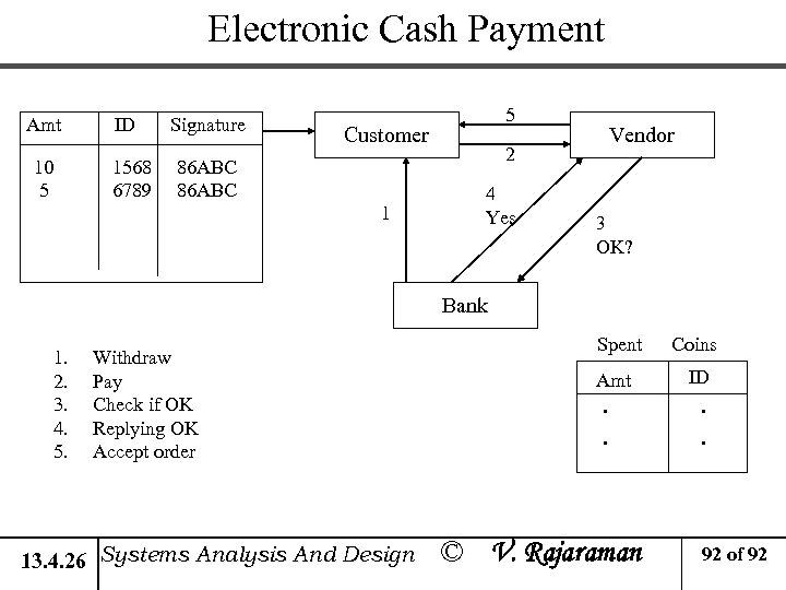 Electronic Cash Payment Amt 10 5 ID 1568 6789 Signature 5 Customer 86 ABC