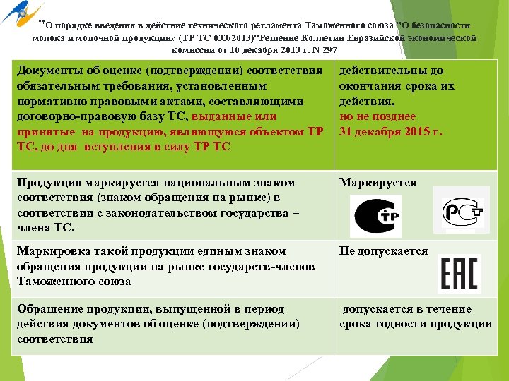 Тр тс безопасность продукции. Тр ТС 033/2013 О безопасности молока и молочной продукции. Действующие технические регламенты тр ТС. Тр ТС 033. Структура тр ТС.