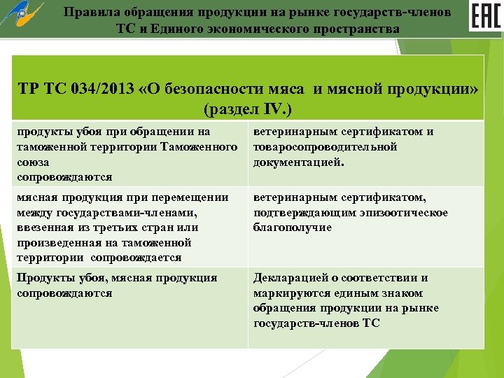 При декларировании партии продукции на соответствие требованиям тр тс 021 2011 применяется схема