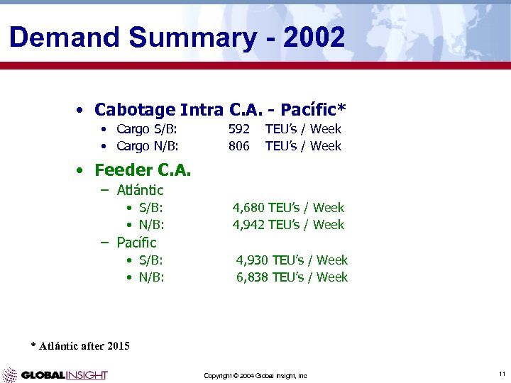 Demand Summary - 2002 • Cabotage Intra C. A. - Pacífic* • Cargo S/B: