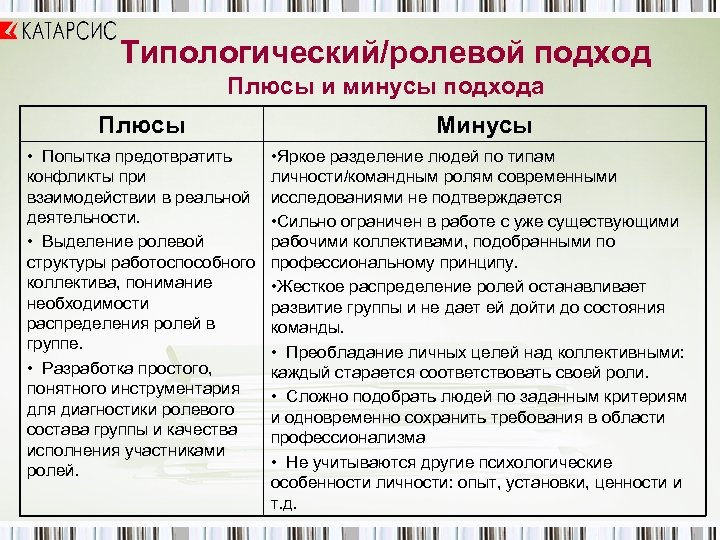 Типологический/ролевой подход Плюсы и минусы подхода Плюсы • Попытка предотвратить конфликты при взаимодействии в