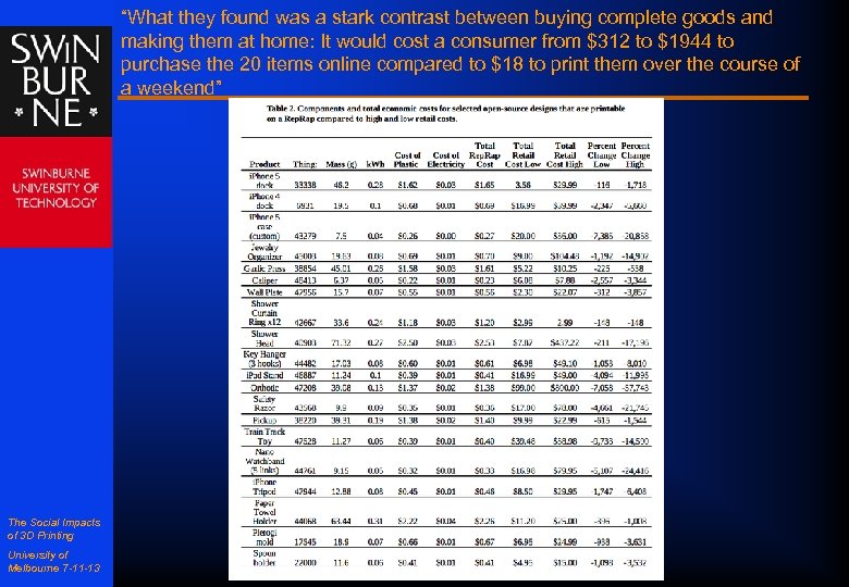“What they found was a stark contrast between buying complete goods and making them