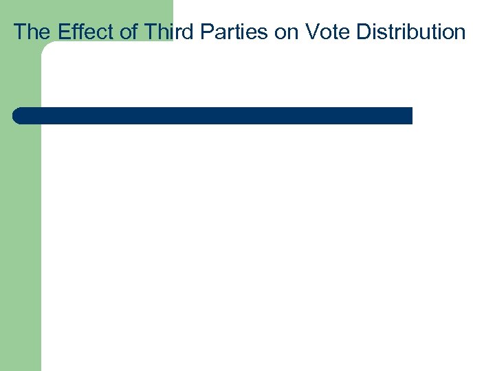 The Effect of Third Parties on Vote Distribution 