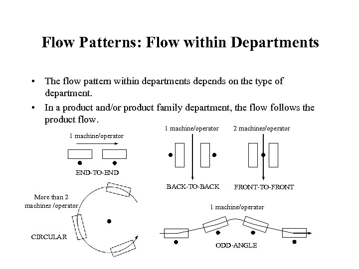 Flow Patterns: Flow within Departments • The flow pattern within departments depends on the