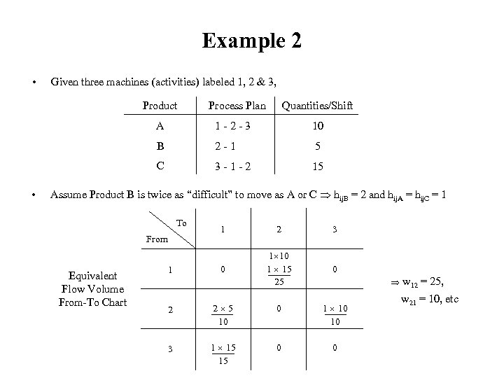 Example 2 • Given three machines (activities) labeled 1, 2 & 3, Product Process