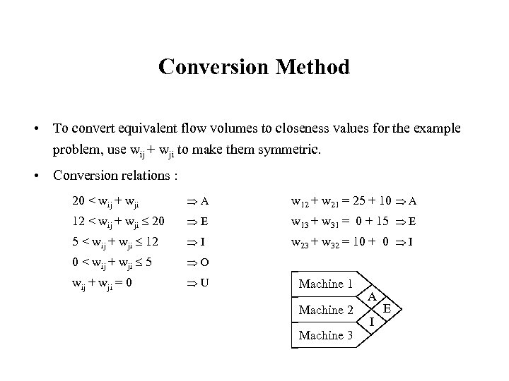 Conversion Method • To convert equivalent flow volumes to closeness values for the example