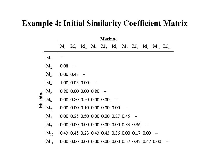 Example 4: Initial Similarity Coefficient Matrix Machine M 1 M 2 M 3 M