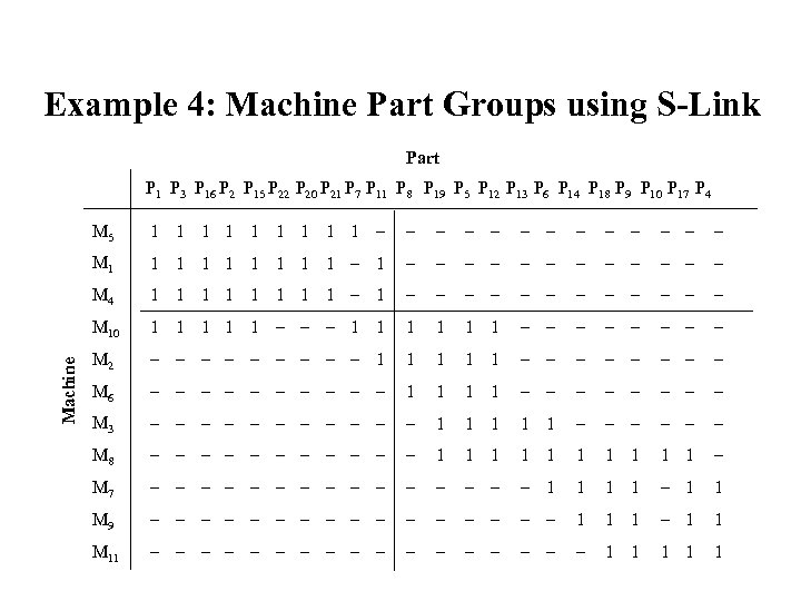Example 4: Machine Part Groups using S-Link Part P 1 P 3 P 16