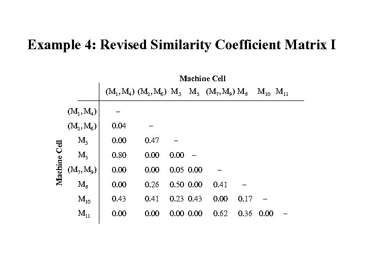Example 4: Revised Similarity Coefficient Matrix I Machine Cell (M 1, M 4) (M