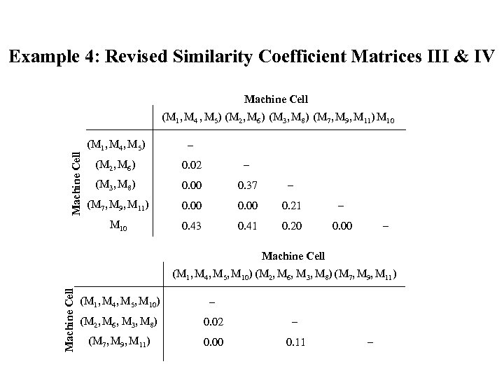 Example 4: Revised Similarity Coefficient Matrices III & IV Machine Cell (M 1, M