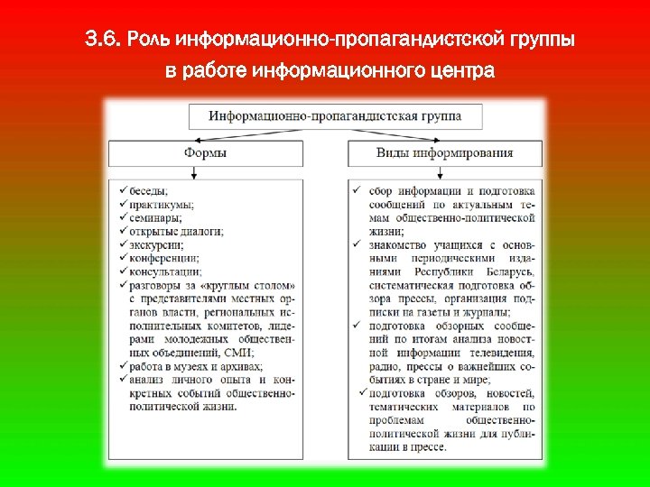 3. 6. Роль информационно-пропагандистской группы в работе информационного центра 