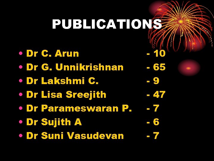 PUBLICATIONS • • Dr Dr C. Arun G. Unnikrishnan Lakshmi C. Lisa Sreejith Parameswaran