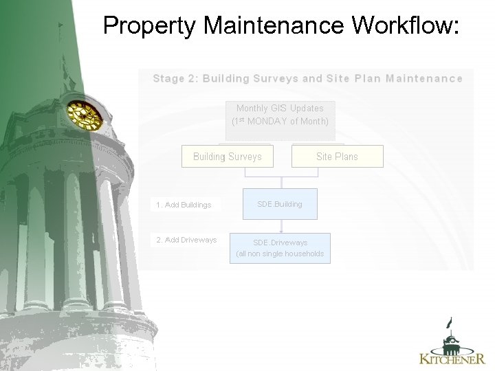 Property Maintenance Workflow: 