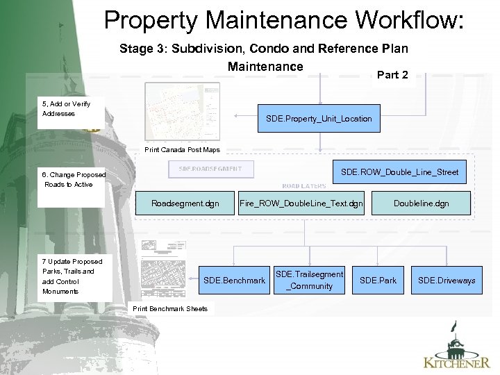 Property Maintenance Workflow: Stage 3: Subdivision, Condo and Reference Plan Maintenance Part 2 5,