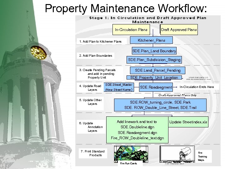 Property Maintenance Workflow: In-Circulation Plans Draft Approved Plans Kitchener_Plans 1. Add Plan to Kitchener