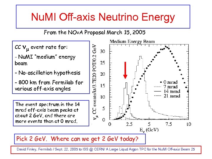Nu. MI Off-axis Neutrino Energy From the NOv. A Proposal March 15, 2005 CC