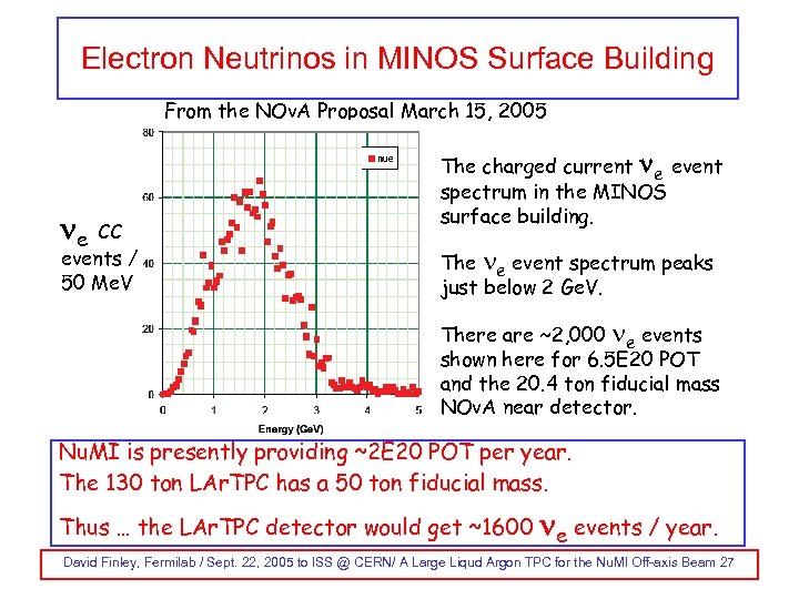 Electron Neutrinos in MINOS Surface Building From the NOv. A Proposal March 15, 2005