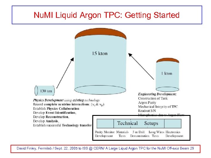 Nu. MI Liquid Argon TPC: Getting Started David Finley, Fermilab / Sept. 22, 2005