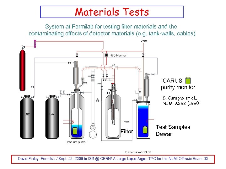 Materials Tests System at Fermilab for testing filter materials and the contaminating effects of