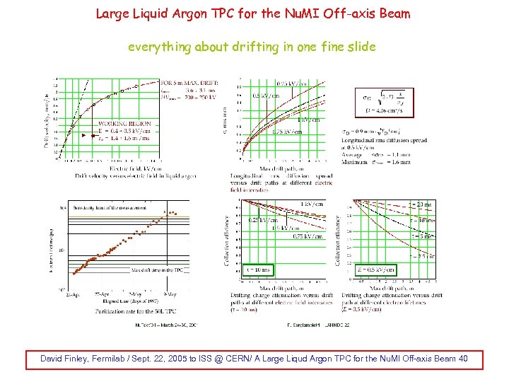 Large Liquid Argon TPC for the Nu. MI Off-axis Beam everything about drifting in