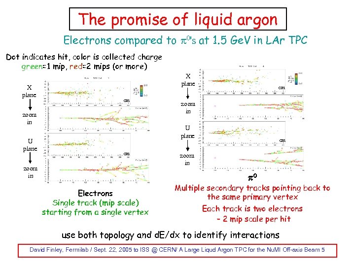 The promise of liquid argon Electrons compared to p 0's at 1. 5 Ge.