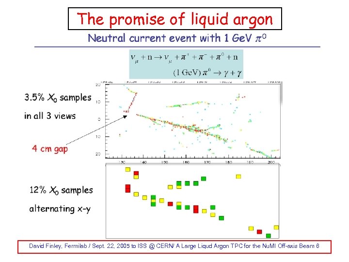 The promise of liquid argon David Finley, Fermilab / Sept. 22, 2005 to ISS