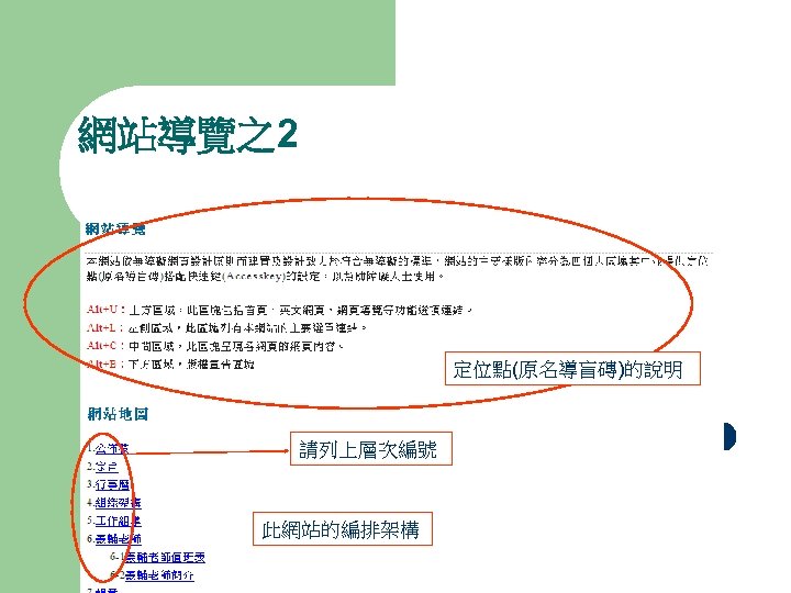 網站導覽之2 定位點(原名導盲磚)的說明 請列上層次編號 此網站的編排架構 