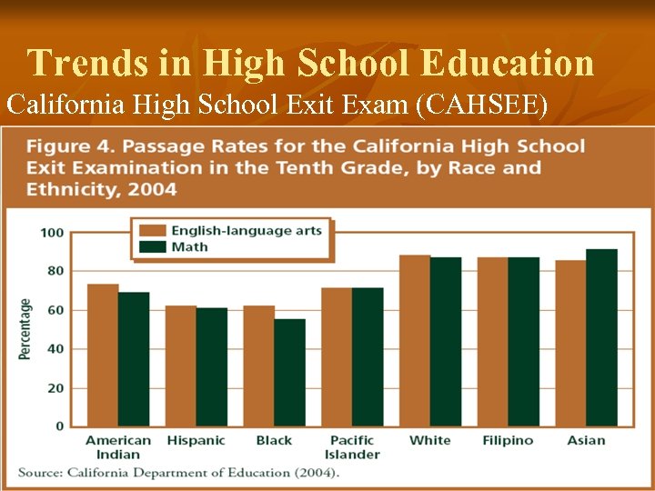 Trends in High School Education California High School Exit Exam (CAHSEE) 