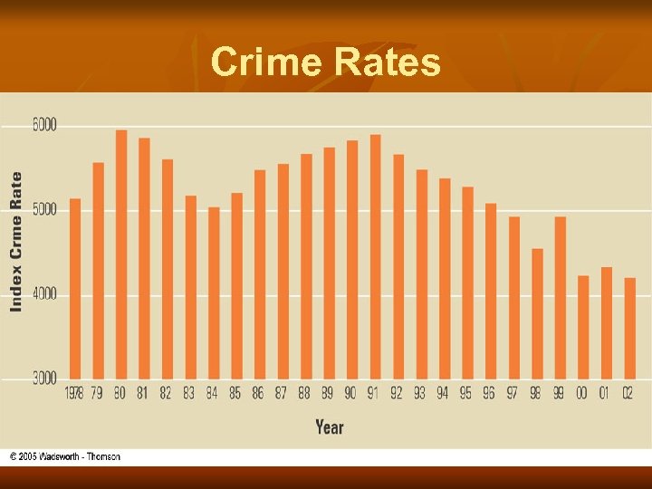 Crime Rates 