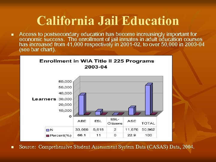 California Jail Education n n Access to postsecondary education has become increasingly important for