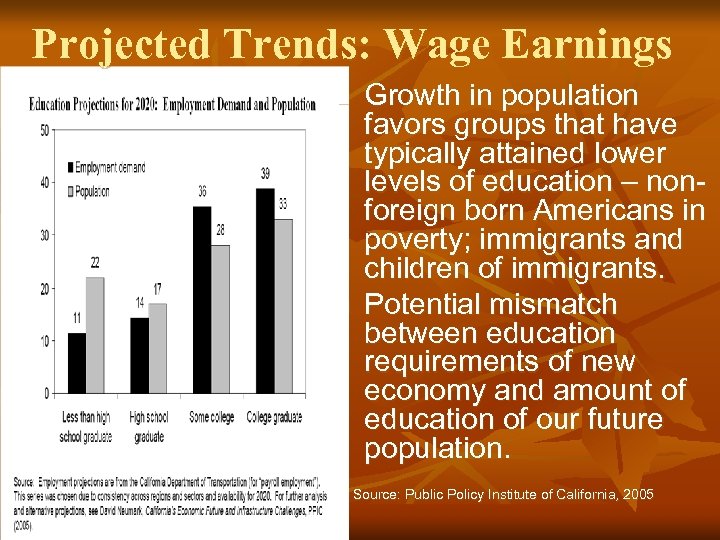 Projected Trends: Wage Earnings n n Growth in population favors groups that have typically