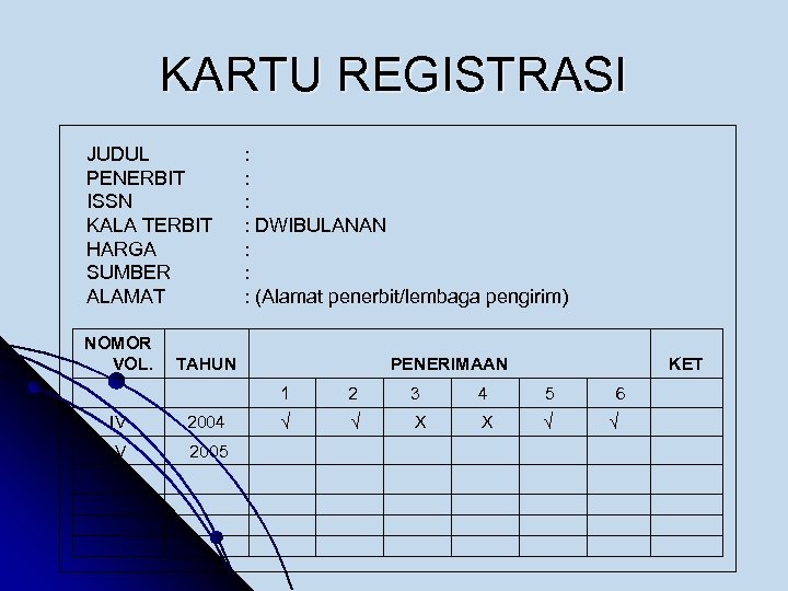 KARTU REGISTRASI JUDUL PENERBIT ISSN KALA TERBIT HARGA SUMBER ALAMAT : : DWIBULANAN :