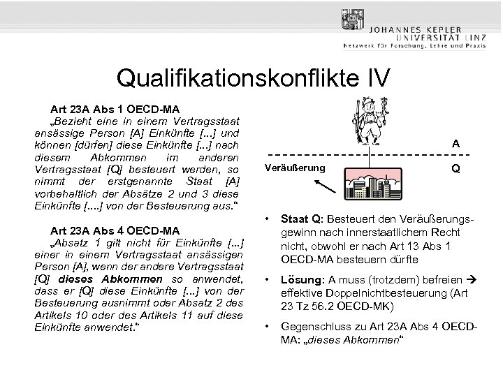 Qualifikationskonflikte IV Art 23 A Abs 1 OECD-MA „Bezieht eine in einem Vertragsstaat ansässige
